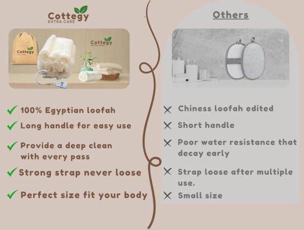 Cottegy Egyptian Loofah Exfoliating Scrubber with Easy Handle and Body Scrubber - Image 2